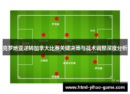 克罗地亚逆转加拿大比赛关键决策与战术调整深度分析
