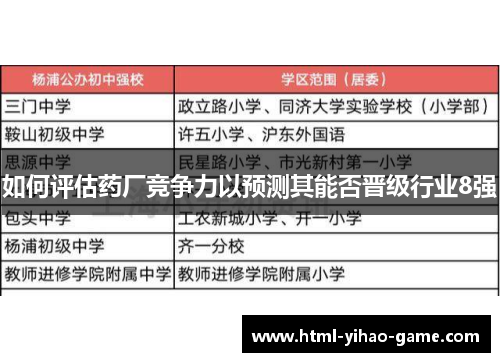 如何评估药厂竞争力以预测其能否晋级行业8强