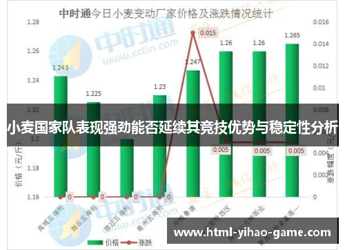 小麦国家队表现强劲能否延续其竞技优势与稳定性分析