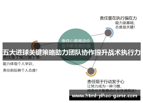 五大进球关键策略助力团队协作提升战术执行力