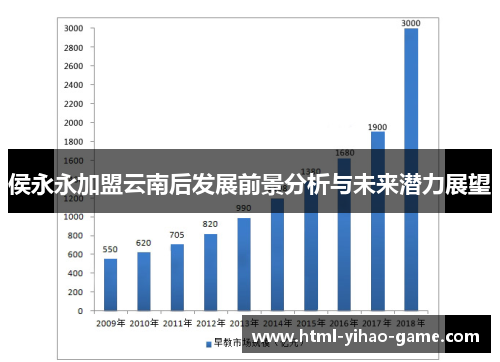 侯永永加盟云南后发展前景分析与未来潜力展望