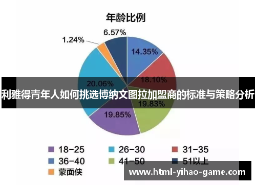 利雅得青年人如何挑选博纳文图拉加盟商的标准与策略分析