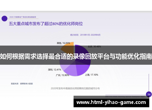 如何根据需求选择最合适的录像回放平台与功能优化指南