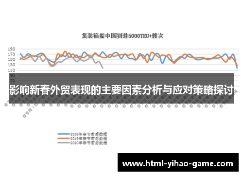 影响新春外贸表现的主要因素分析与应对策略探讨