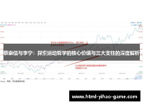 蔡崇信与李宁：探索运动哲学的核心价值与三大支柱的深度解析