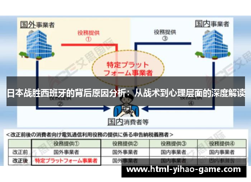 日本战胜西班牙的背后原因分析：从战术到心理层面的深度解读