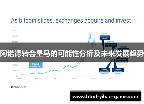 阿诺德转会皇马的可能性分析及未来发展趋势