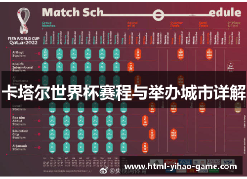 卡塔尔世界杯赛程与举办城市详解