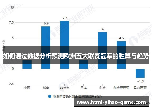 如何通过数据分析预测欧洲五大联赛冠军的胜算与趋势