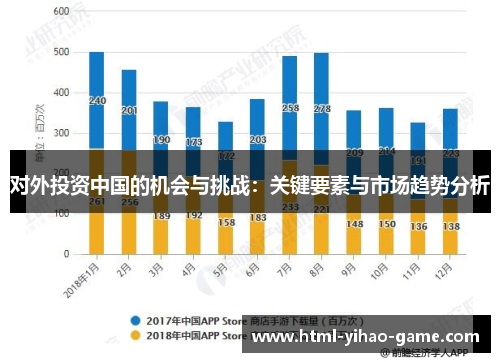 对外投资中国的机会与挑战：关键要素与市场趋势分析