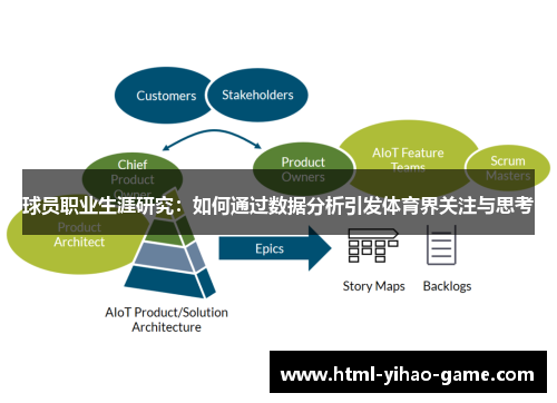 球员职业生涯研究：如何通过数据分析引发体育界关注与思考