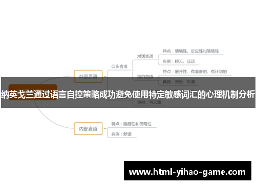 纳英戈兰通过语言自控策略成功避免使用特定敏感词汇的心理机制分析
