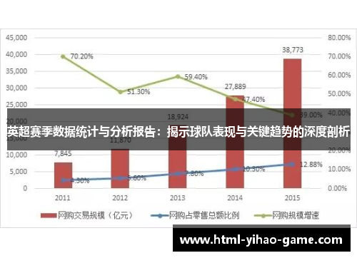 英超赛季数据统计与分析报告：揭示球队表现与关键趋势的深度剖析