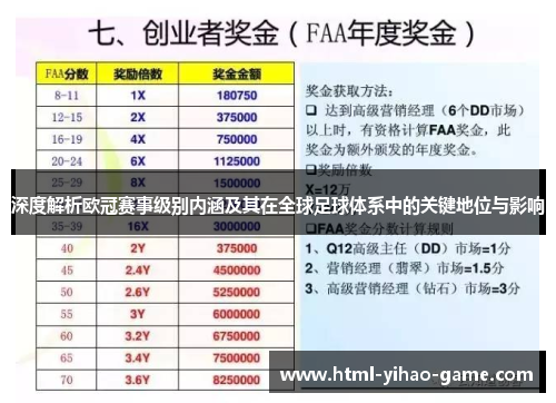 深度解析欧冠赛事级别内涵及其在全球足球体系中的关键地位与影响 深度解析欧冠赛事级别内涵及其在全球足球体系中的关键地位与影响