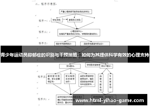 青少年运动员抑郁症的识别与干预策略：如何为其提供科学有效的心理支持