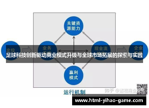 足球科技创新驱动商业模式升级与全球市场拓展的探索与实践 足球科技创新驱动商业模式升级与全球市场拓展的探索与实践