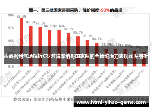 从数据到气场解析C罗对阵摩纳哥国家队的全场统治力表现深度剖析 从数据到气场解析C罗对阵摩纳哥国家队的全场统治力表现深度剖析