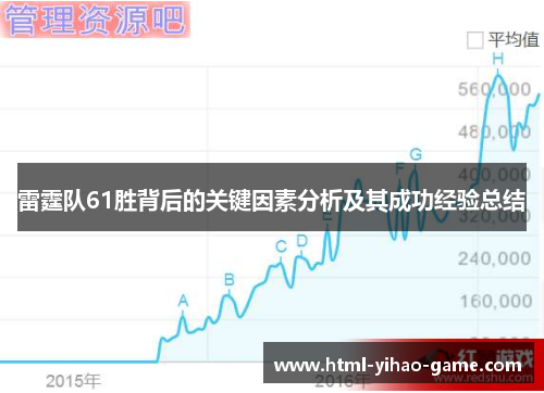 雷霆队61胜背后的关键因素分析及其成功经验总结